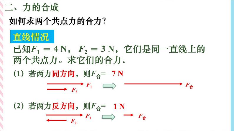 3.2力的合成-（课件+课时作业）06