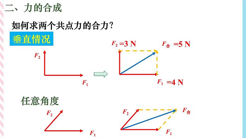 3.2力的合成-（课件+课时作业）07