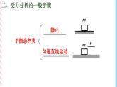 第三章 方法专题 受力分析（-课件+课时作业）