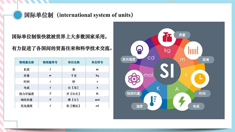 4.3力学单位制-（课件+课时作业）06