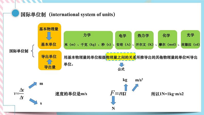 4.3力学单位制-（课件+课时作业）07