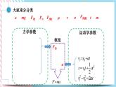 4.5牛顿运动定律的应用（1）水平和斜面基础练习-（课件+课时作业）