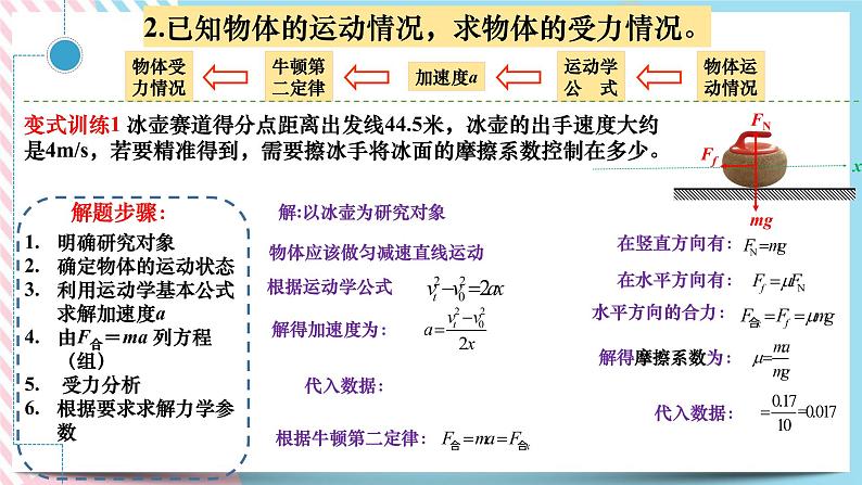 4.5牛顿运动定律的应用（1）水平和斜面基础练习-（课件+课时作业）06