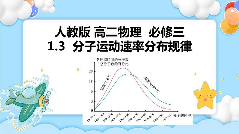 1.3分子运动速率分布规律（课件+素材）01