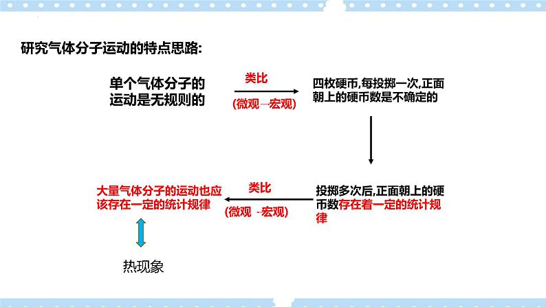 1.3分子运动速率分布规律（课件+素材）06