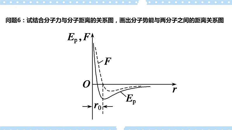 1.4分子动能和分子势能-课件第8页