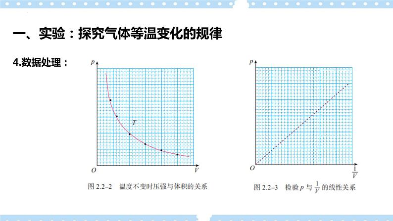 2.2 气体的等温变化课件第7页