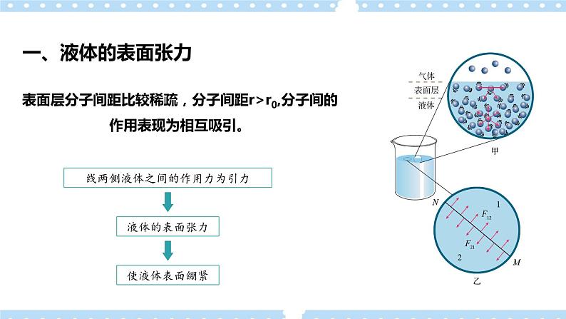 2.5 液体（课件+素材）06