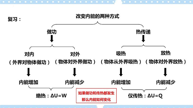 3.2热力学第一定律（课件+学案（原卷版+解析版））02