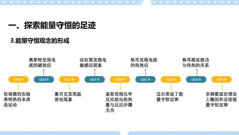 3.3 能量守恒定律（课件+素材）05