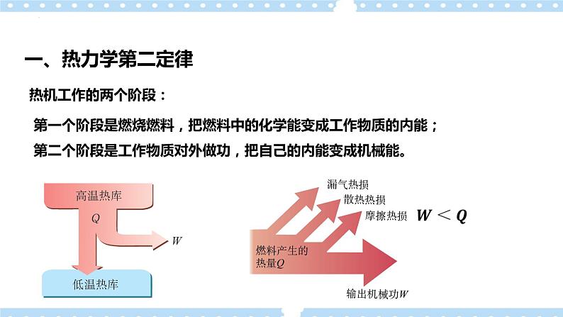 3.4 热力学第二定律（课件+素材）07