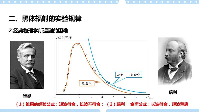 4.1 普朗克黑体辐射理论（课件+学案（原卷版+解析版））04