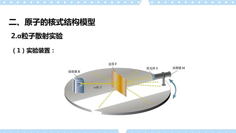 4.3 原子的核式结构模型（课件+学案（原卷版+解析版））08