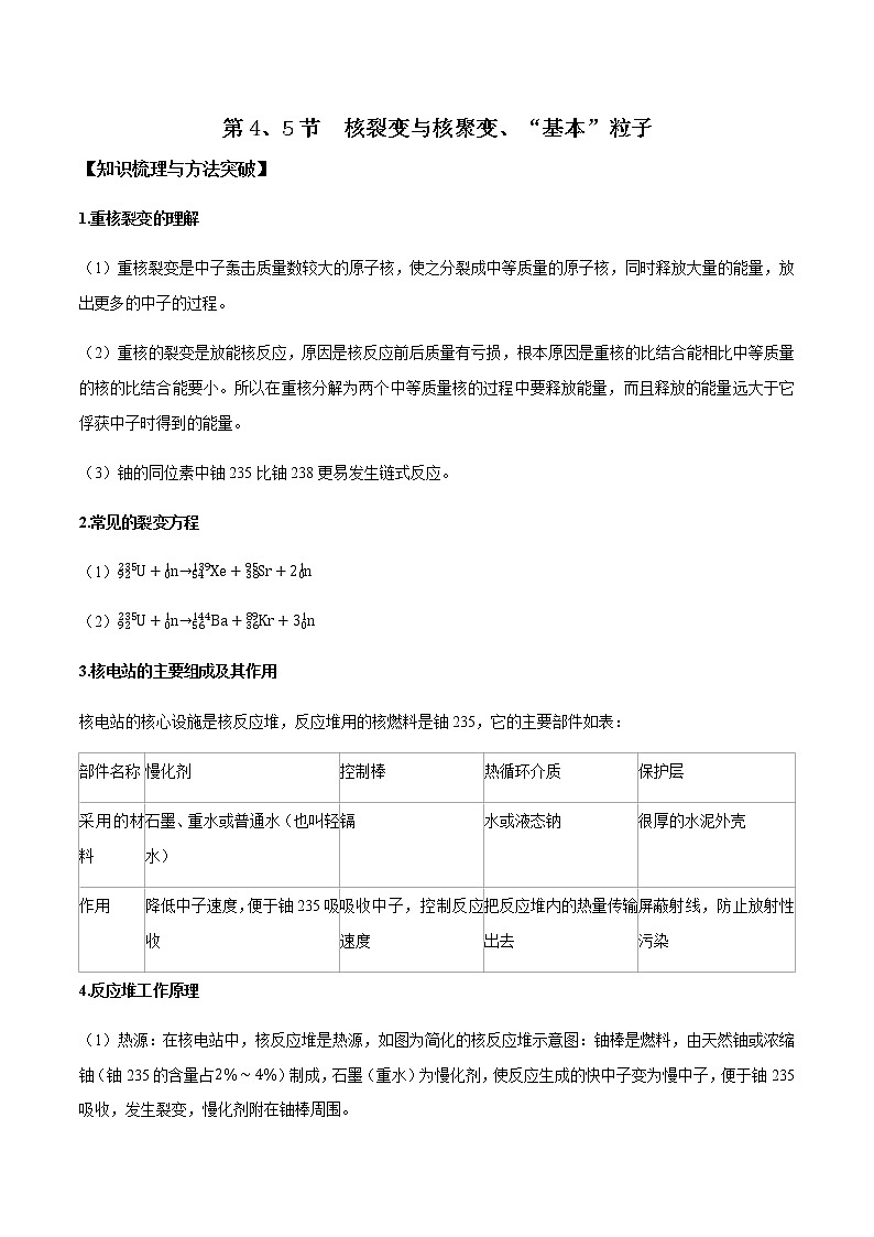 5.4-5.5 核裂变与核聚变、“基本”粒子(课件+学案（原卷版+解析版））01