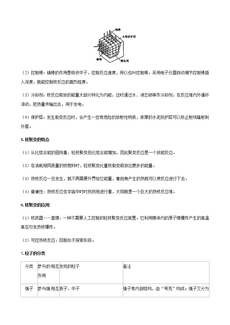 5.4-5.5 核裂变与核聚变、“基本”粒子(课件+学案（原卷版+解析版））02