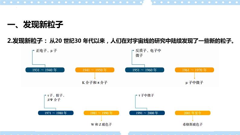 5.4-5.5 核裂变与核聚变、“基本”粒子(课件+学案（原卷版+解析版））03