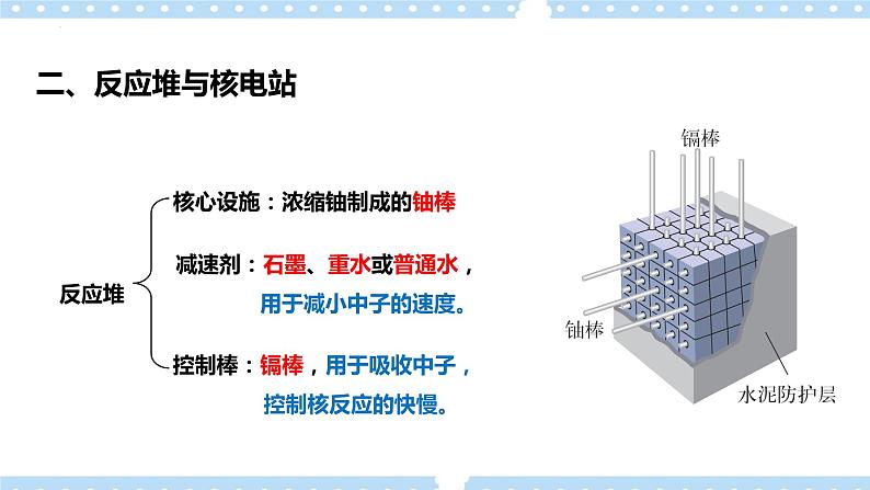 5.4-5.5 核裂变与核聚变、“基本”粒子(课件+学案（原卷版+解析版））07