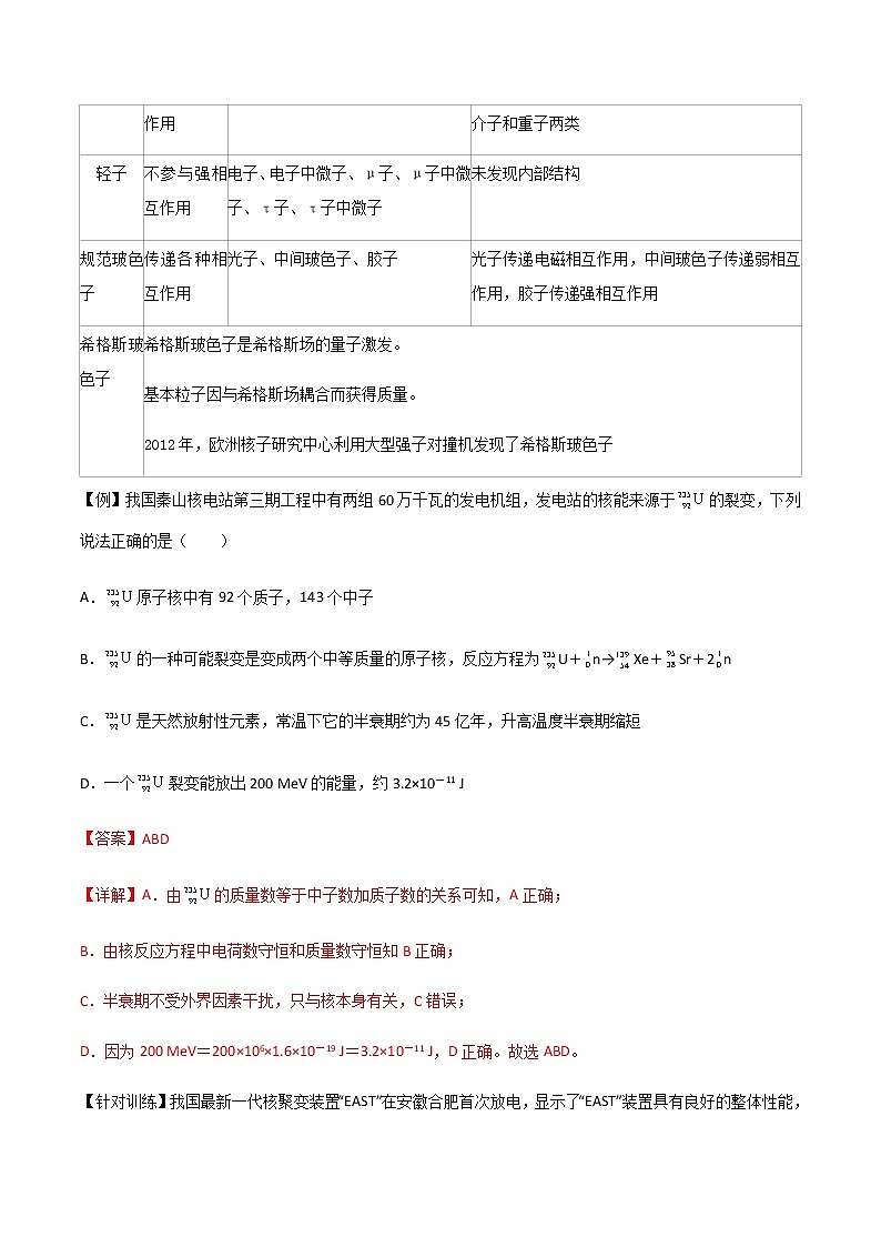 5.4-5.5 核裂变与核聚变、“基本”粒子(课件+学案（原卷版+解析版））03