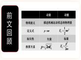 1.2 物体动量变化的原因 动量定理（1）基础 （课件+课时作业）