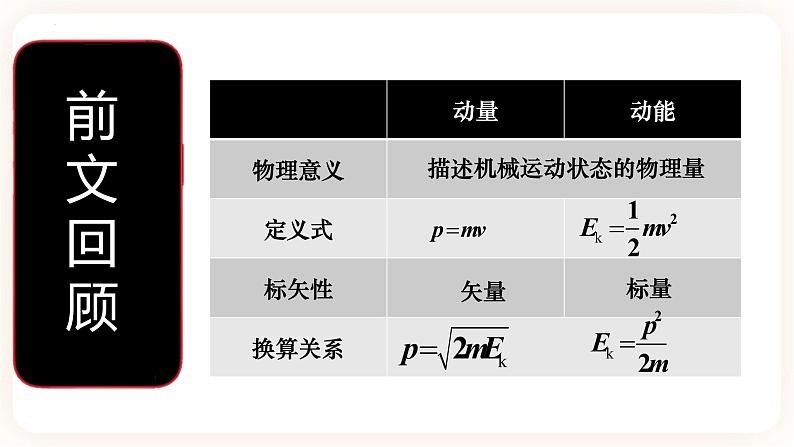 1.2 物体动量变化的原因 动量定理（1）基础 （课件+课时作业）04