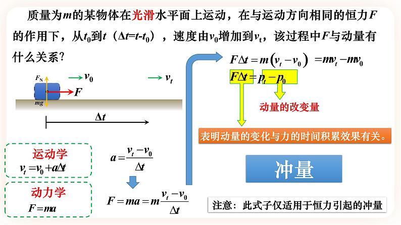 1.2 物体动量变化的原因 动量定理（1）基础 （课件+课时作业）06