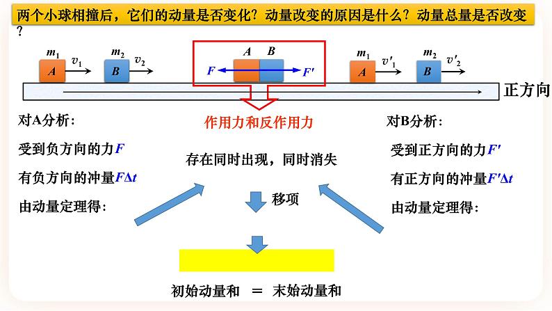 1.3 动量守恒定律 课件第4页