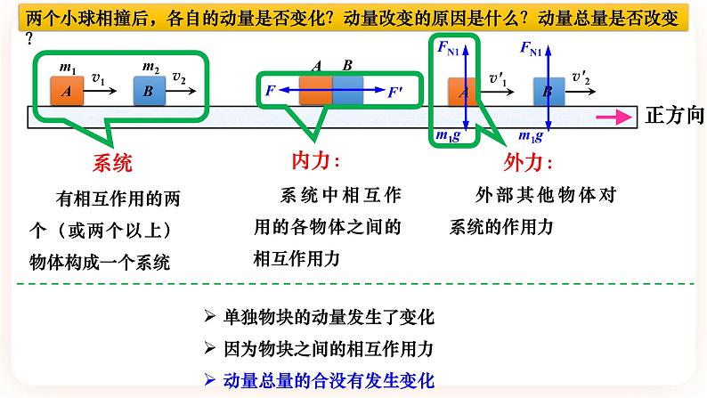 1.3 动量守恒定律 课件第5页