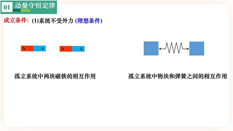 1.3 动量守恒定律 课件第7页