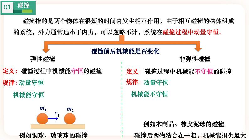 1.3 动量守恒定律（2）碰撞-（课件+课时作业）06