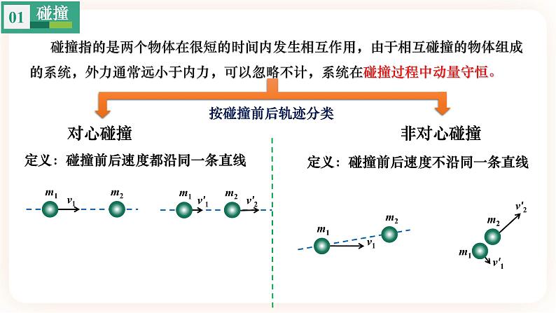 1.3 动量守恒定律（2）碰撞-（课件+课时作业）08