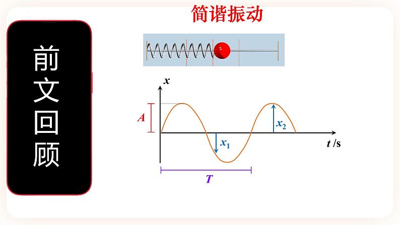 2.2 简谐运动的回复力和能量（ 课件+课时作业）02