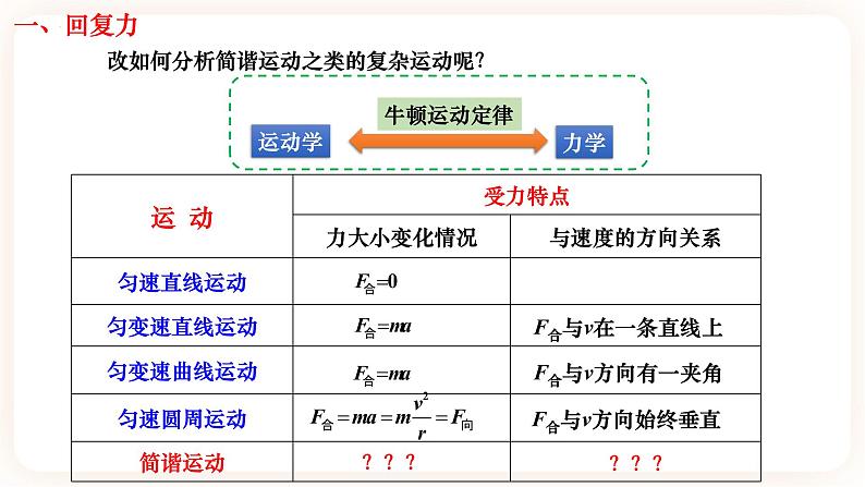 2.2 简谐运动的回复力和能量（ 课件+课时作业）03