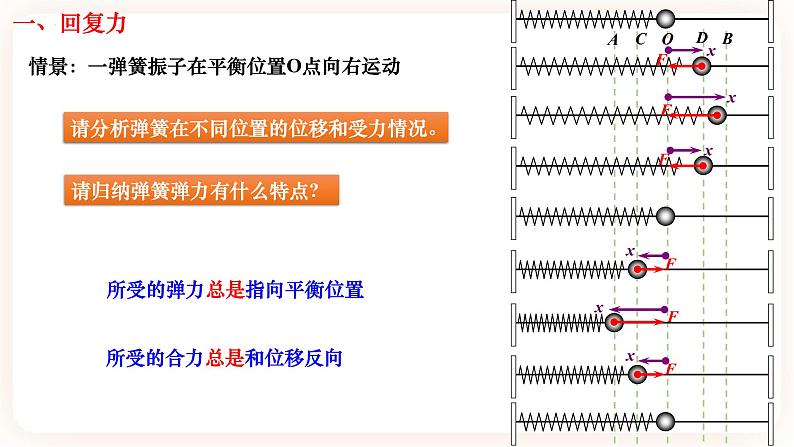 2.2 简谐运动的回复力和能量（ 课件+课时作业）04