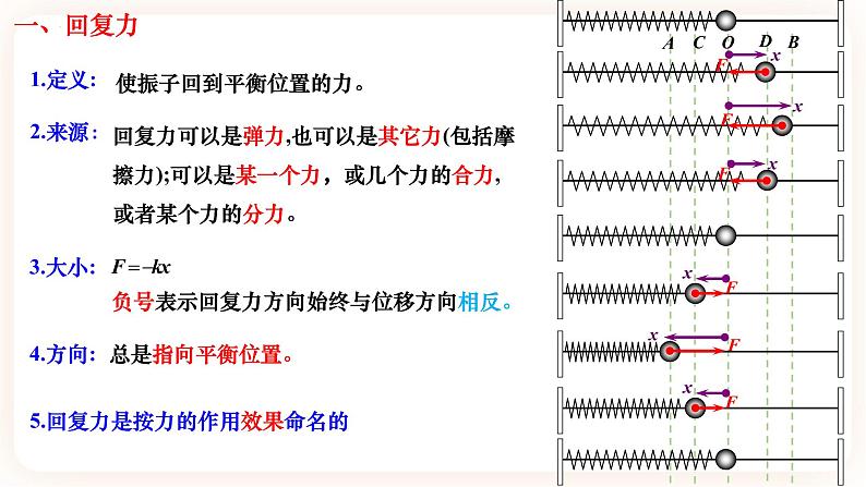 2.2 简谐运动的回复力和能量（ 课件+课时作业）05