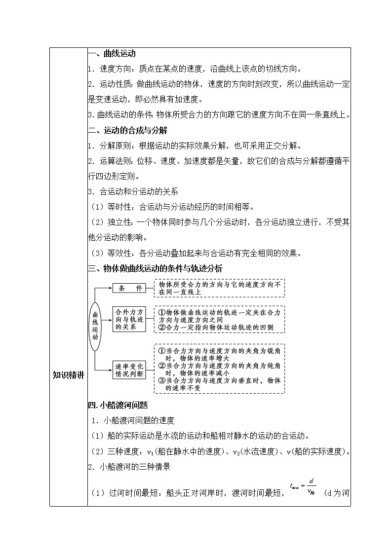 高一物理人教版（2019）必修第二册 《抛体运动的小结和练习》教案第2页