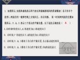 3.4波的干涉 课件-2022-2023学年高二上学期物理人教版（2019）选择性必修第一册