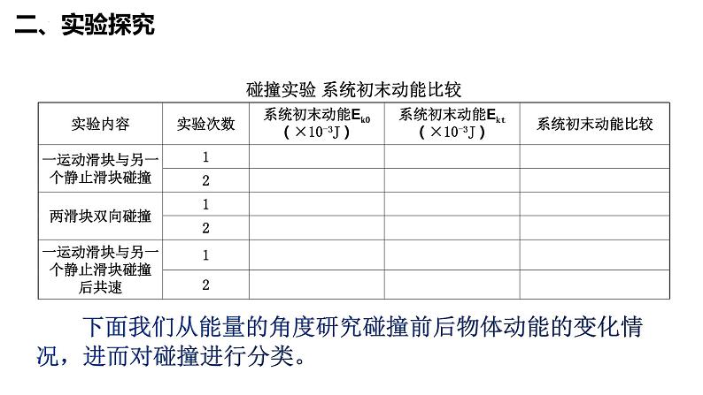 1.5弹性碰撞与非弹性碰撞 课件-2022-2023学年高二上学期物理粤教版（2019）选择性必修第一册08