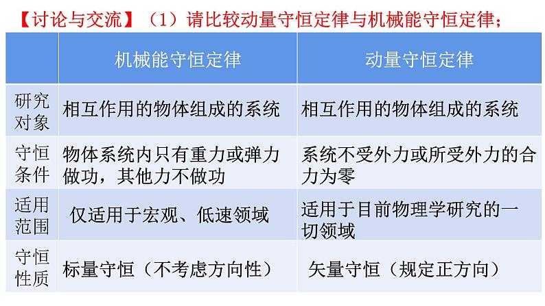 1.6自然界中的守恒定律 课件-2022-2023学年高二上学期物理粤教版（2019）选择性必修第一册07