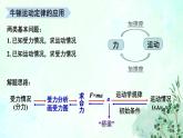 4.5牛顿运动定律的应用  课件-2022-2023学年高一上学期物理粤教版（2019）必修第一册