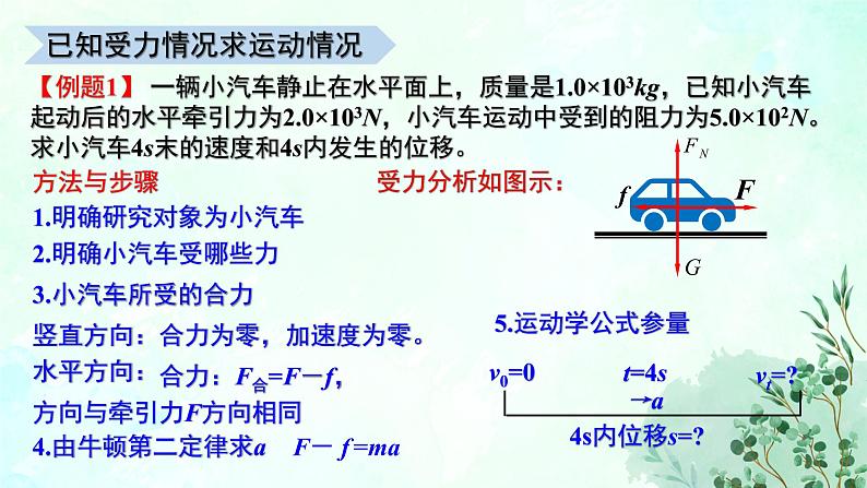 4.5牛顿运动定律的应用  课件-2022-2023学年高一上学期物理粤教版（2019）必修第一册05