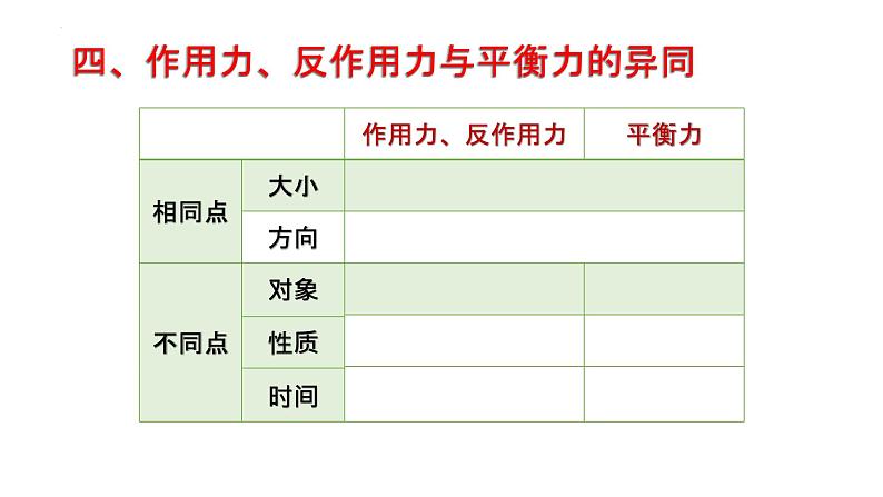 4.5 牛顿第三定律  课件-2022-2023学年高一上学期物理教科版（2019）必修第一册07