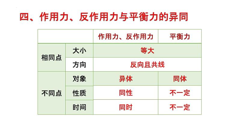 4.5 牛顿第三定律  课件-2022-2023学年高一上学期物理教科版（2019）必修第一册08