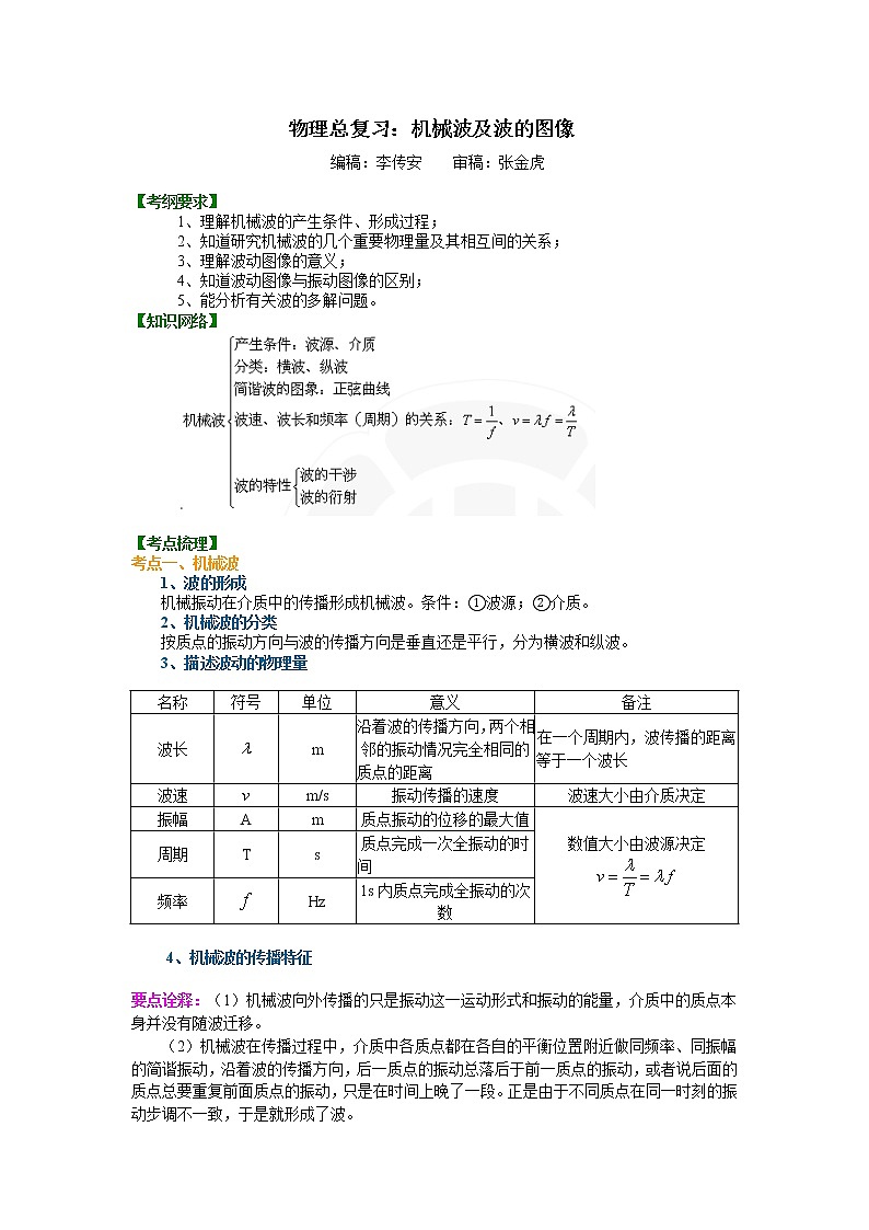 高三物理总复习知识讲解机械波及波的图像基础01