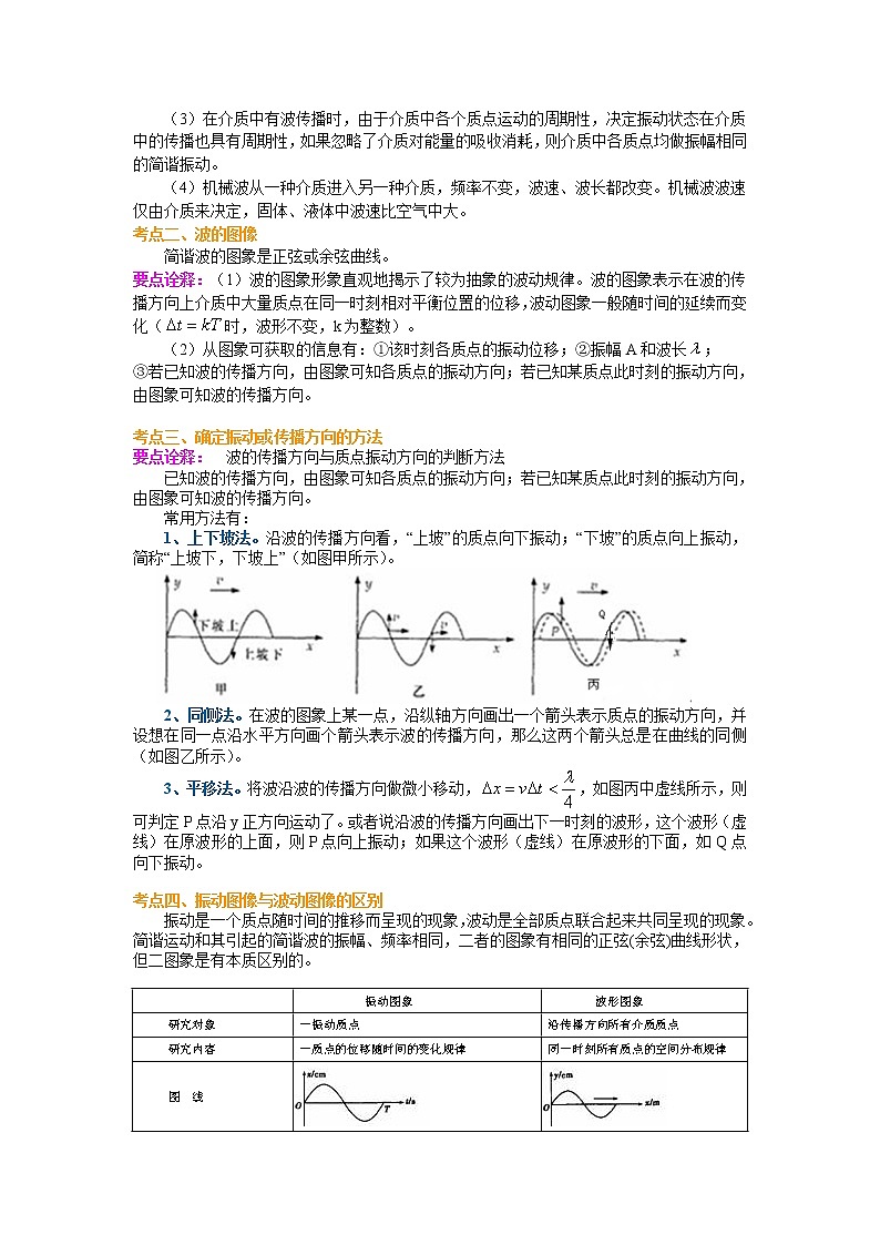 高三物理总复习知识讲解机械波及波的图像基础02