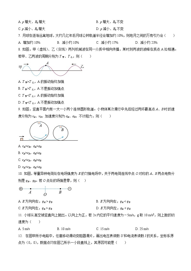 2023届上海市金山区高三上学期一模物理试题（word版）02