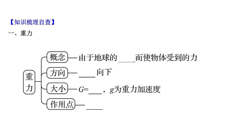 最新高考物理二轮复习课件：第二章 第1讲 重力　弹力　摩擦力第3页