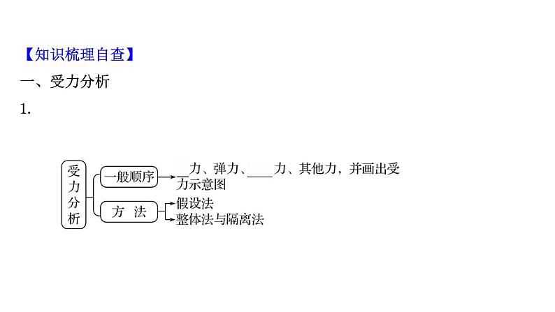 最新高考物理二轮复习课件：第二章 第3讲 受力分析　共点力的平衡03