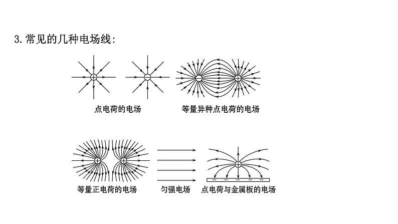 最新高考物理二轮复习课件：第六章 第1讲 电场力的性质的描述第7页