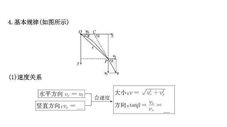 最新高考物理二轮复习课件：第四章 第2讲 平抛运动的规律及其应用03
