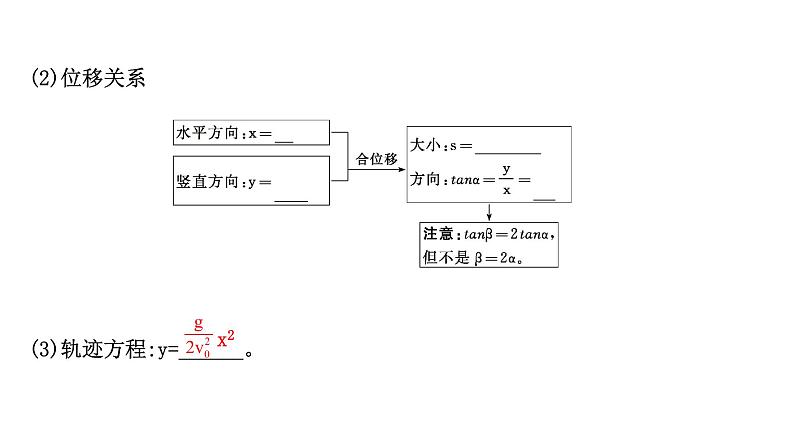 最新高考物理二轮复习课件：第四章 第2讲 平抛运动的规律及其应用04